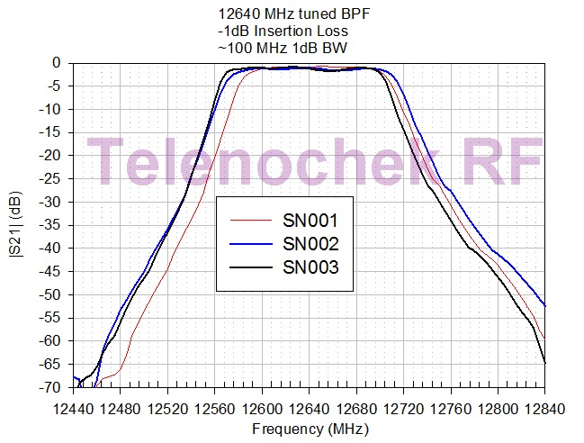 RF IF microwave bandpass filter 70 MHz CF BW data 24 MHz 