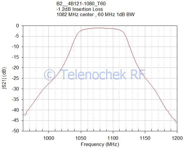 power 1 Watt CW data 500 MHz BW RF IF microwave bandpass filter 1.2 GHz CF 